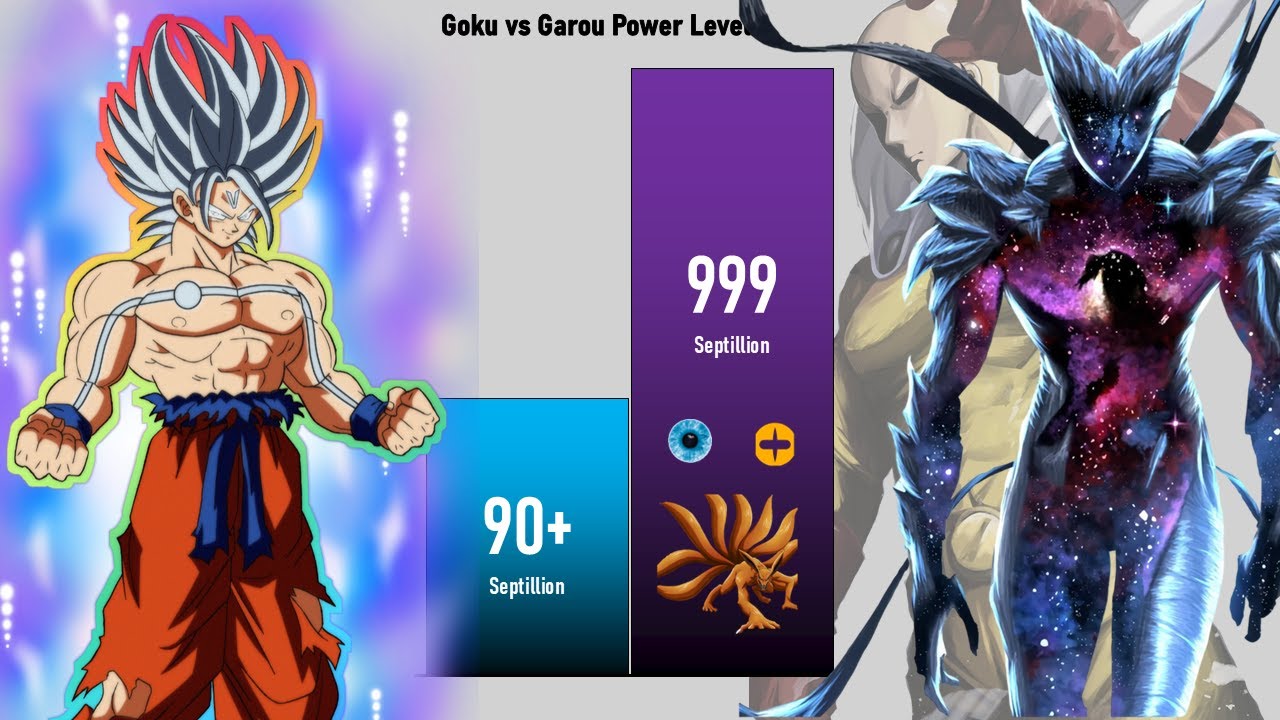 Part 4: Goku Vs Garou Power Level