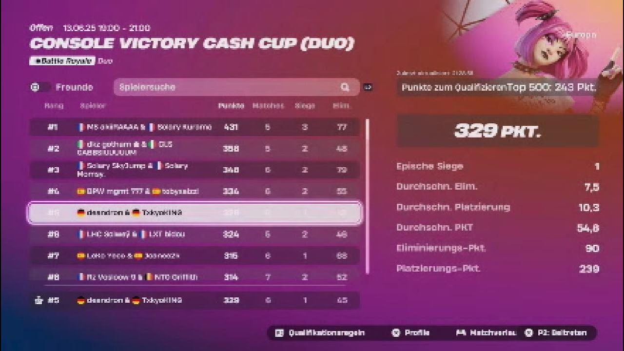 How We Placed 5TH In The Console Victory Cup Opens 🏆