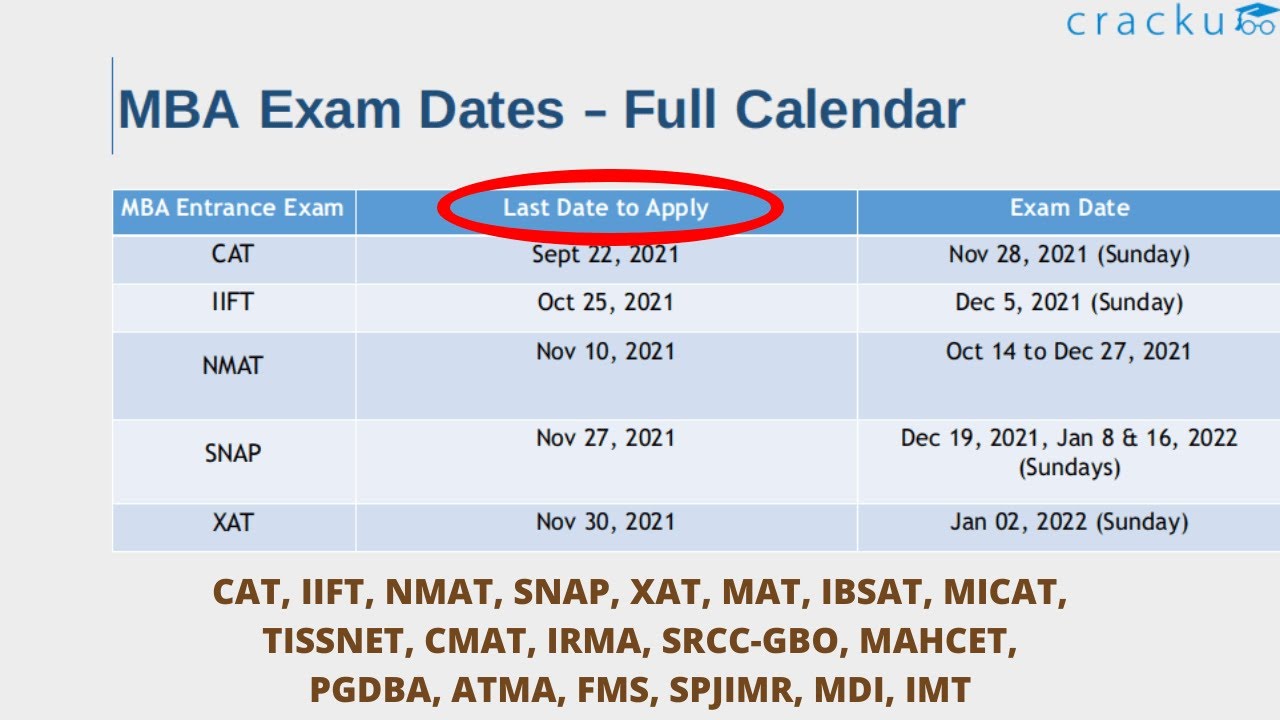 Top MBA Exams, Colleges - Application Last Dates & Exam Dates | MBA 2021 Exams Calendar