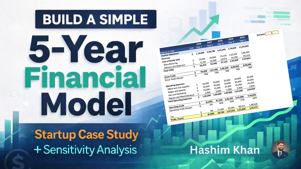 How to Build a Dynamic Financial Model | 5-Year Startup Forecast with Sensitivity Analysis