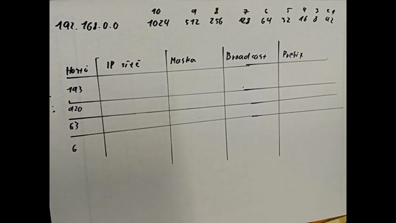 Počítání IP adres