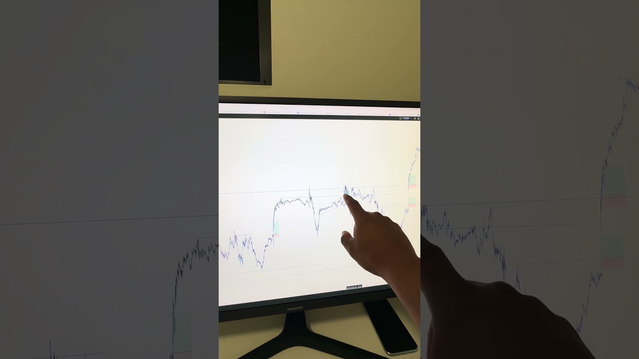 An&aacute;lisis del mercado y movimiento alcista de Dow Jones y nos vamos con esa tendencia del mercado.