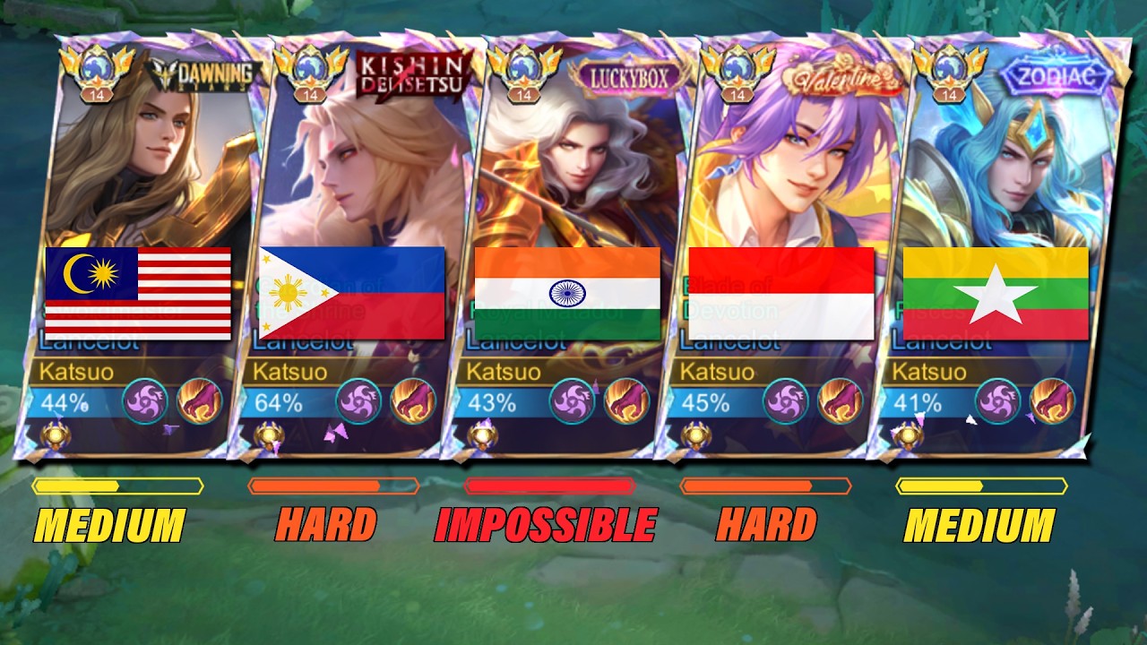 Я играл на всех серверах Mobile Legends в одиночном режиме Immortal! И вот что произошло... - MLBB