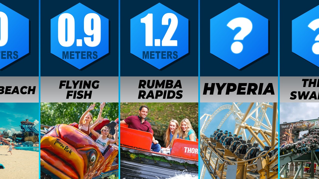 ARE YOU TALL ENOUGH TO RIDE? | Every Thorpe Park Ride Height Requirements