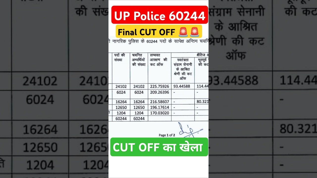 UP Police Final CUT OFF | UP Police 60244 Final Result #uppolice #upp