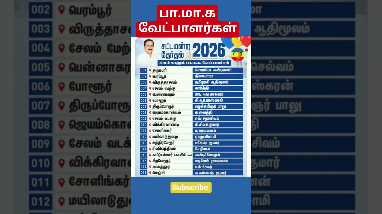 pmk#anbumani#pmk candidates# tn election news#tn election 2026