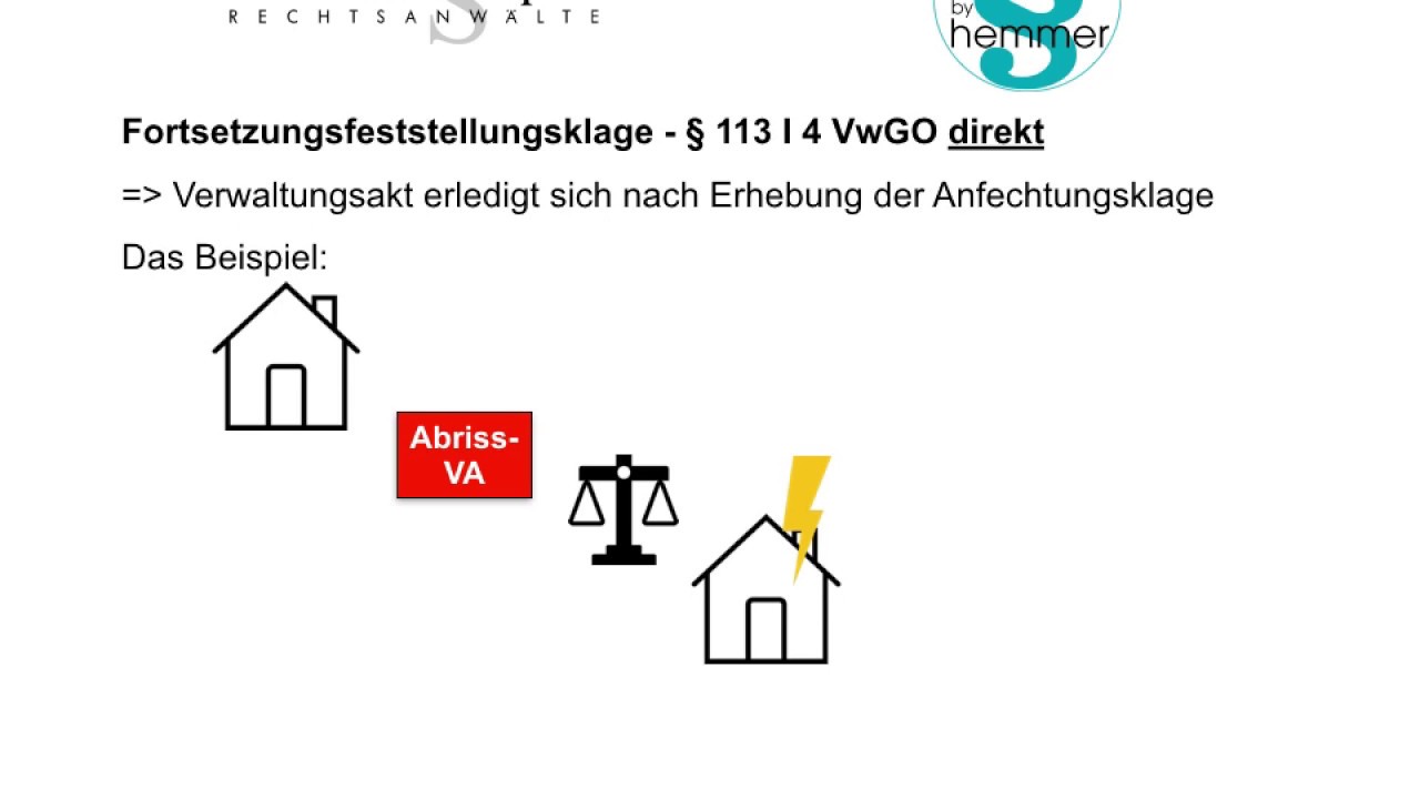 Fortsetzungsfeststellungsklage - Alles was Du wissen musst!  &sect; 113 Abs. 1 S. 4 (analog) VwGO