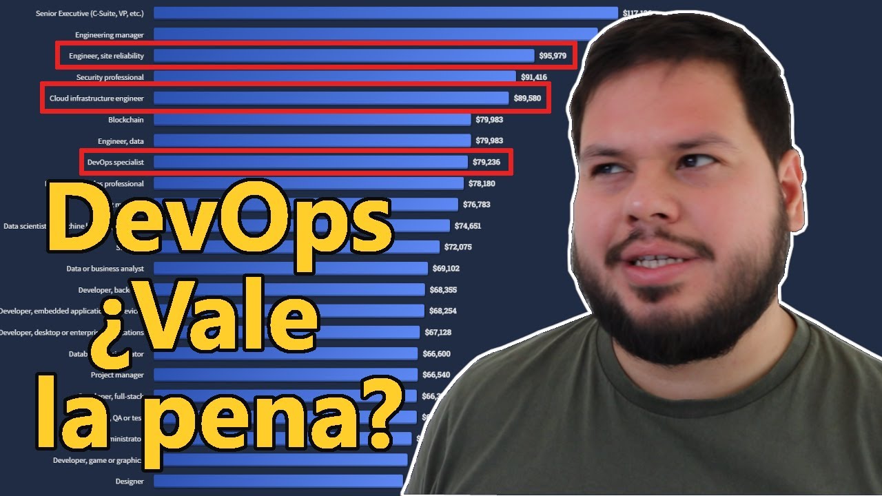 &iquest;Vale la pena perseguir una carrera de DevOps?