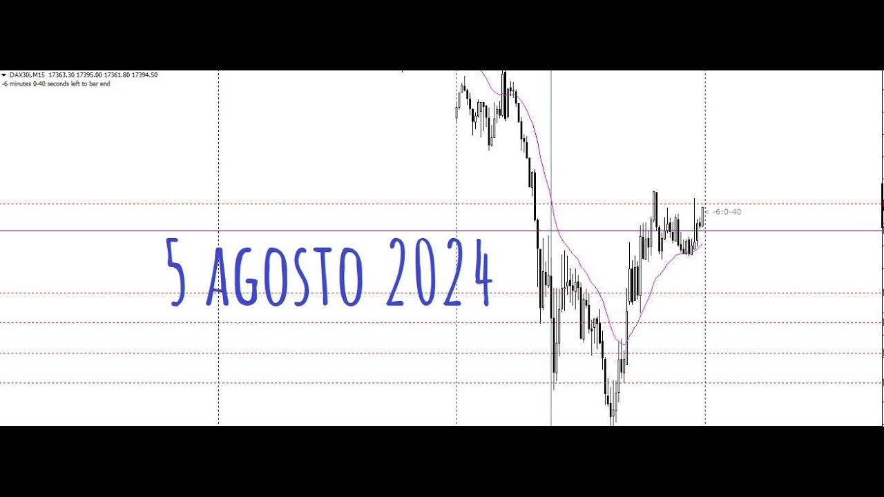 Operativa Dax 5 Agosto 2024