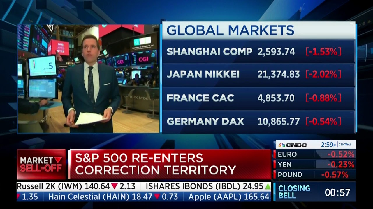 WITI Nasdaq CNBC Coverage