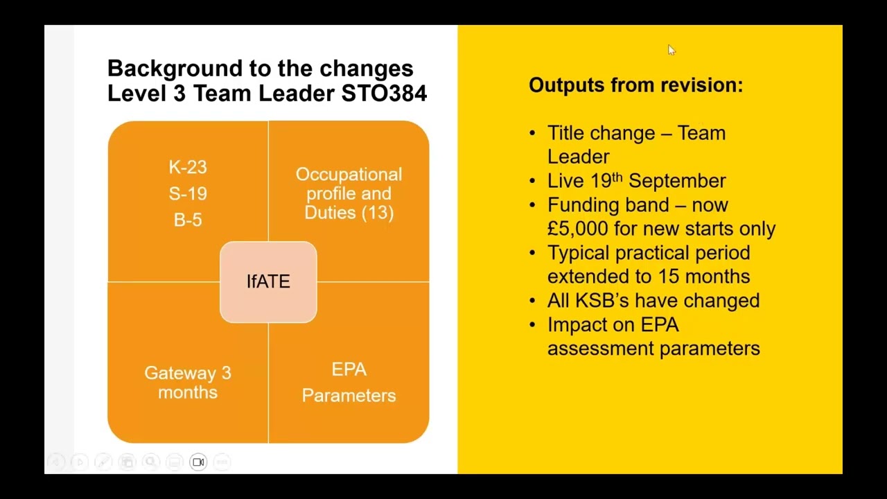 ILM Level 3 Team Leader standard revisions webinar 2