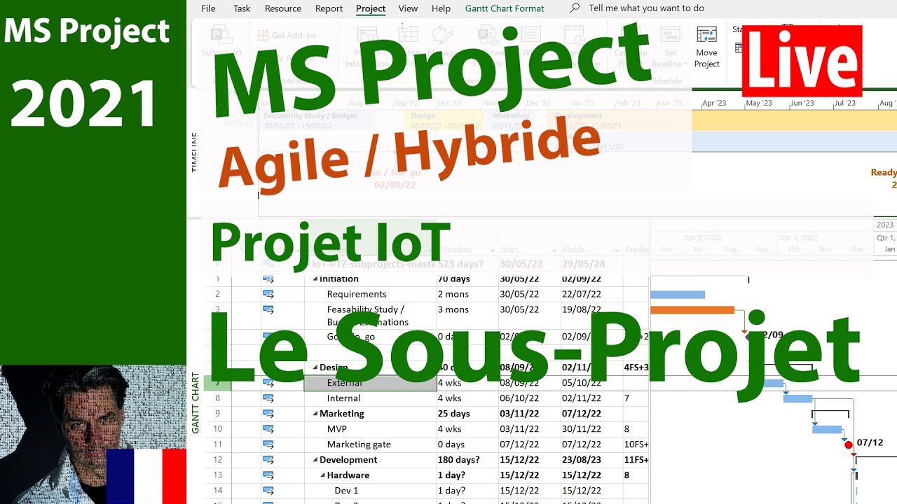 Ms Project  2021 ● Agile / Hybrid ● Les Sous-Projets ● Introduction