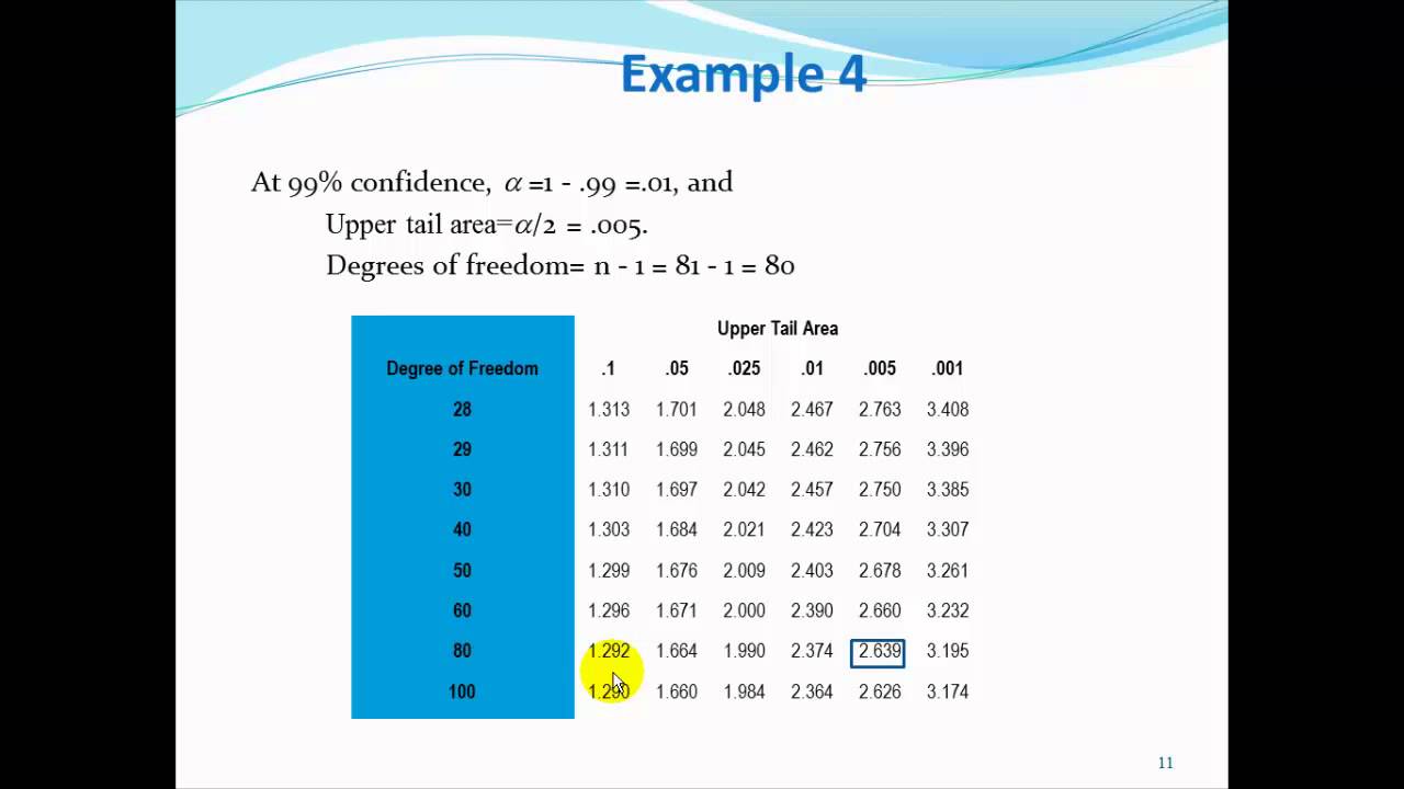 Ch 8:  Confidence Intervals About Means-sigma unknown
