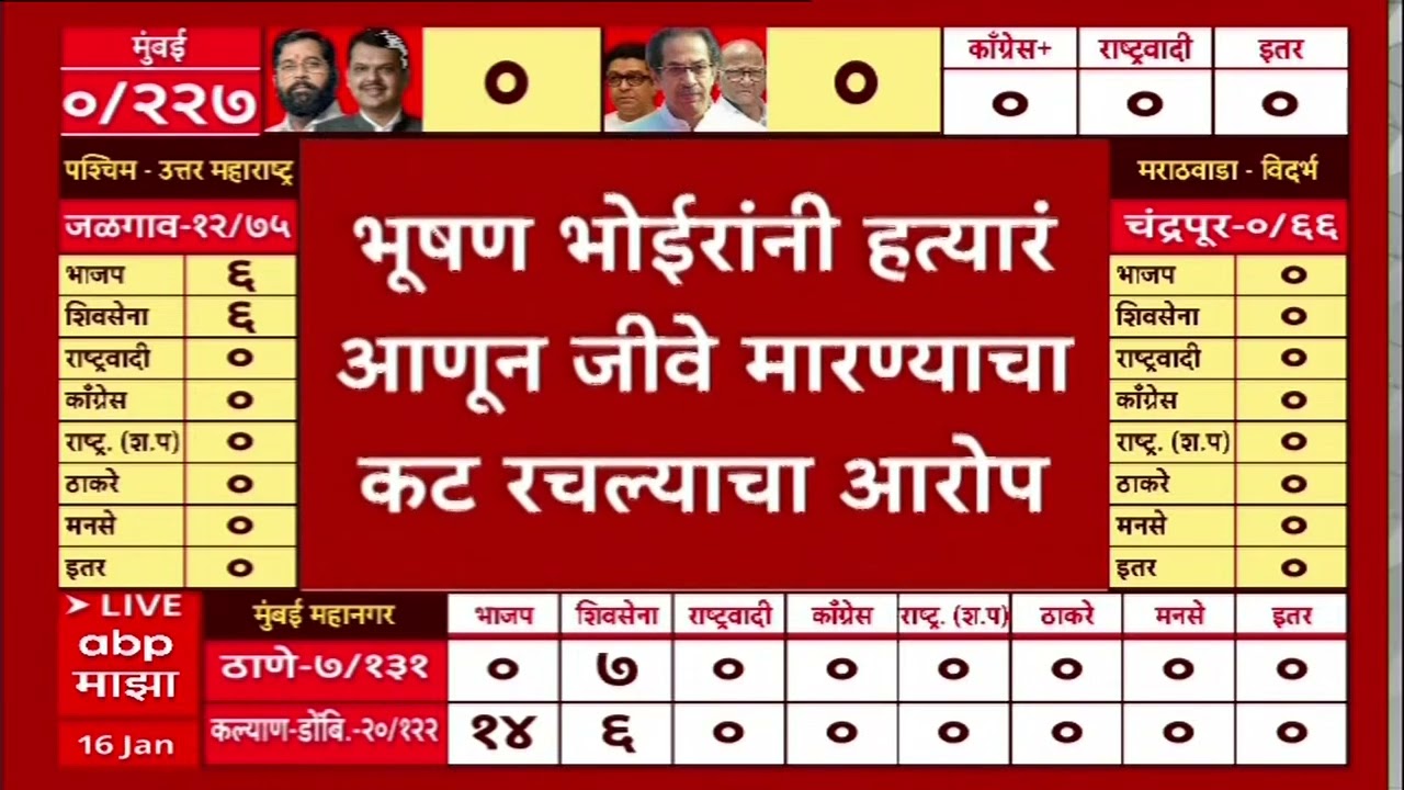 Thane Mahapalika Election Result : ठाण्यात रात्री ईव्हीएम मशीन पळवण्याच्या आरोपांवरुन तुफान राडा
