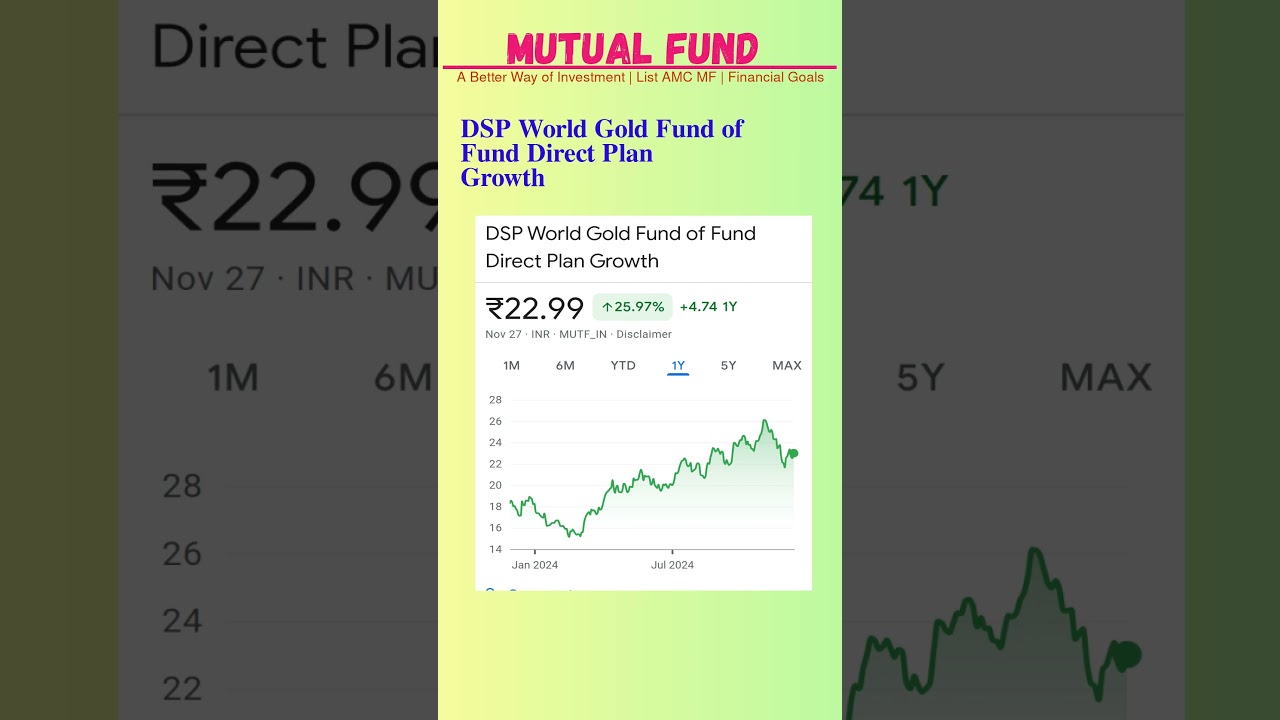 Dsp World Gold Fund Of Fund Direct Plan Growth latest news | #mutualfunds | #shots