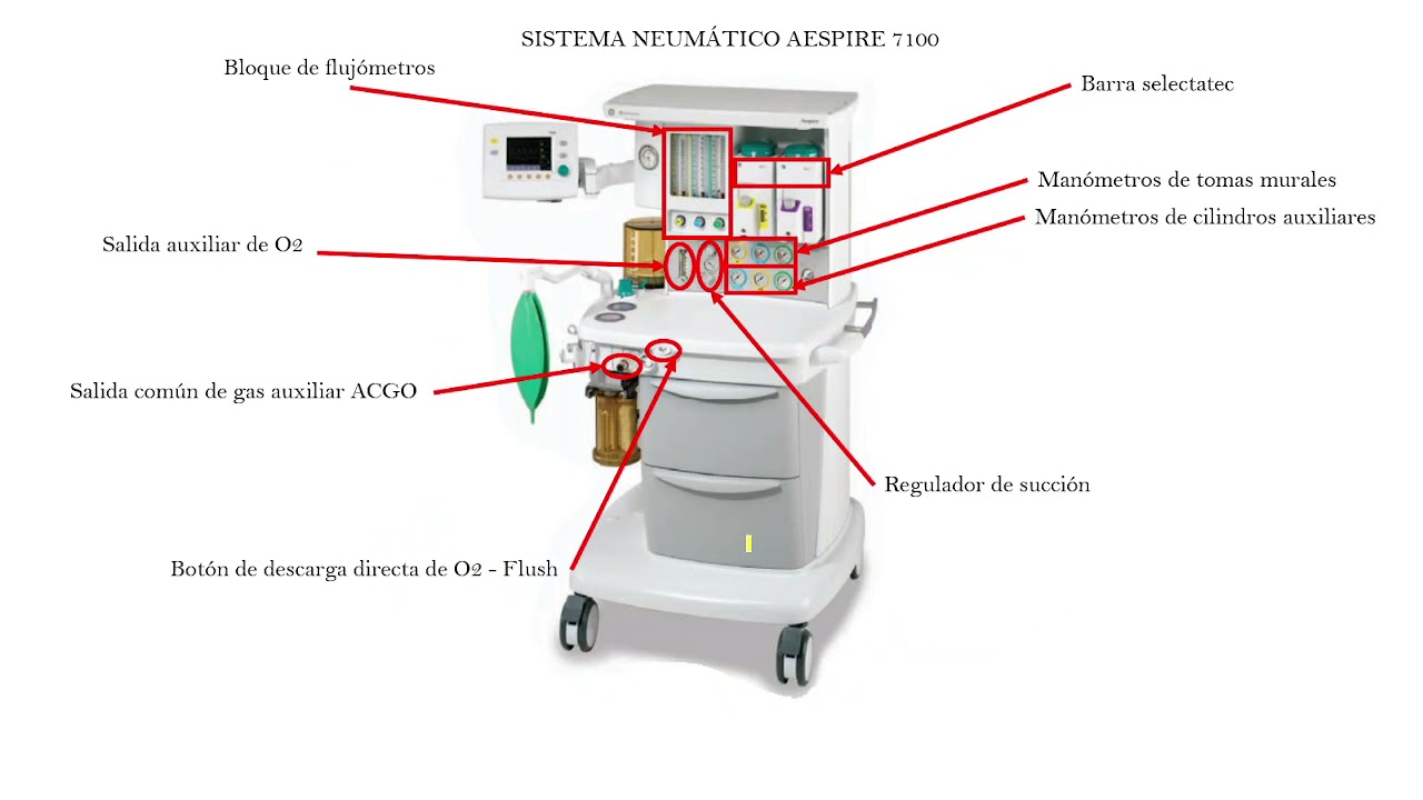 4   Sistema neumático Aespire 7100