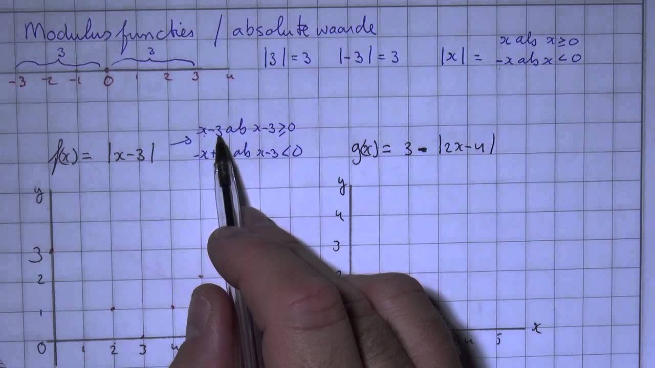 VWO4wisB_H1_3 Modulusfuncties