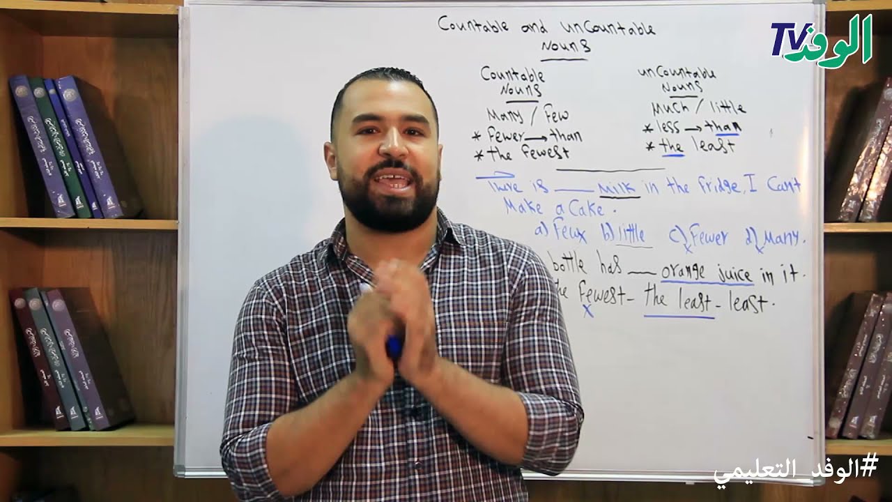 شرح Grammar Unit 2 | لغة إنجليزية| جزء1| 3 إعدادي