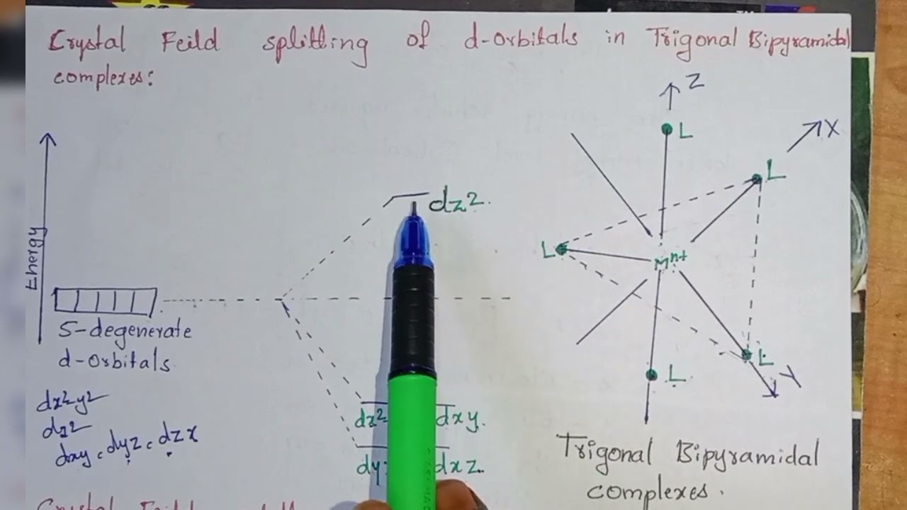 d-orbital splitting patterns in Trigonal bipyramidal, Square pyramidal, Linear complexes.