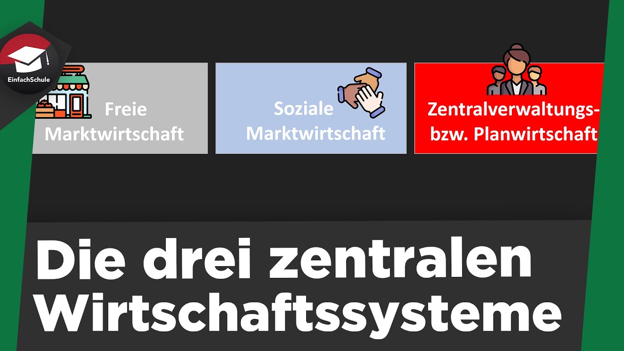 Die drei zentralen Wirtschaftssysteme erklärt - Freie und Soziale Marktwirtschaft - Zusammenfassung