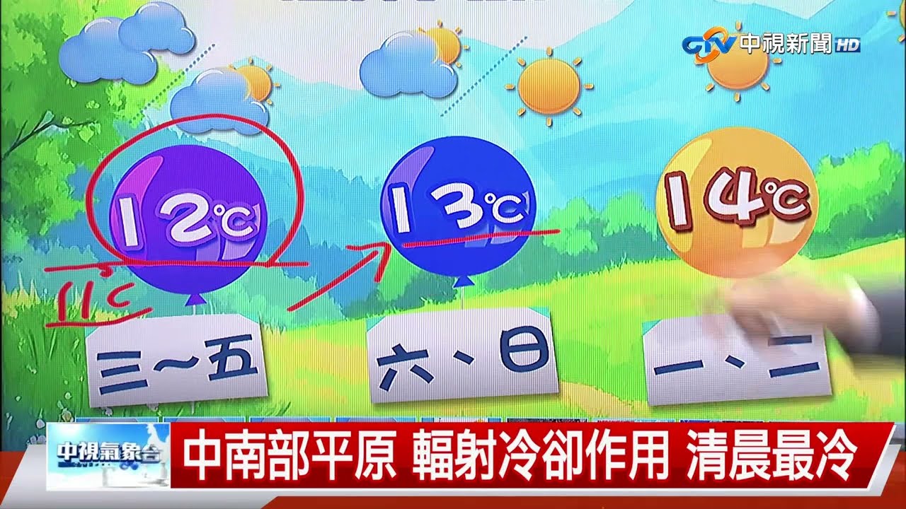 【立綱氣象報報】強烈大陸冷氣團 天氣寒冷穿著保暖│中視晚間氣象 20260107