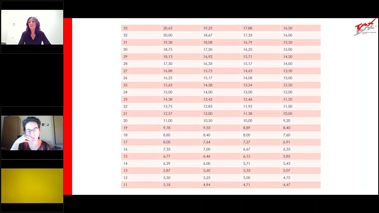 Webinar TAX: Pensiones y jubilaciones ¿Cuál es la normativa actual?