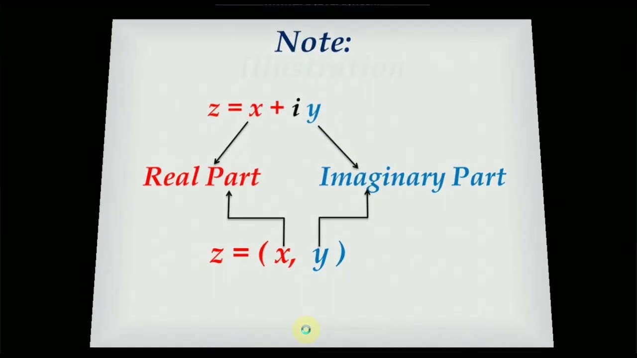 V92 Sem4 S41441 Cr1 Video Lec4 Complex Numbers
