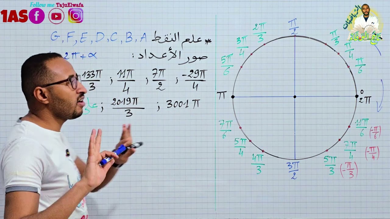 تعليم نقاط على الدائرة المثلثية ✅ السنة الأولى ثانوي 💥 أسهل طريقة ممكنة