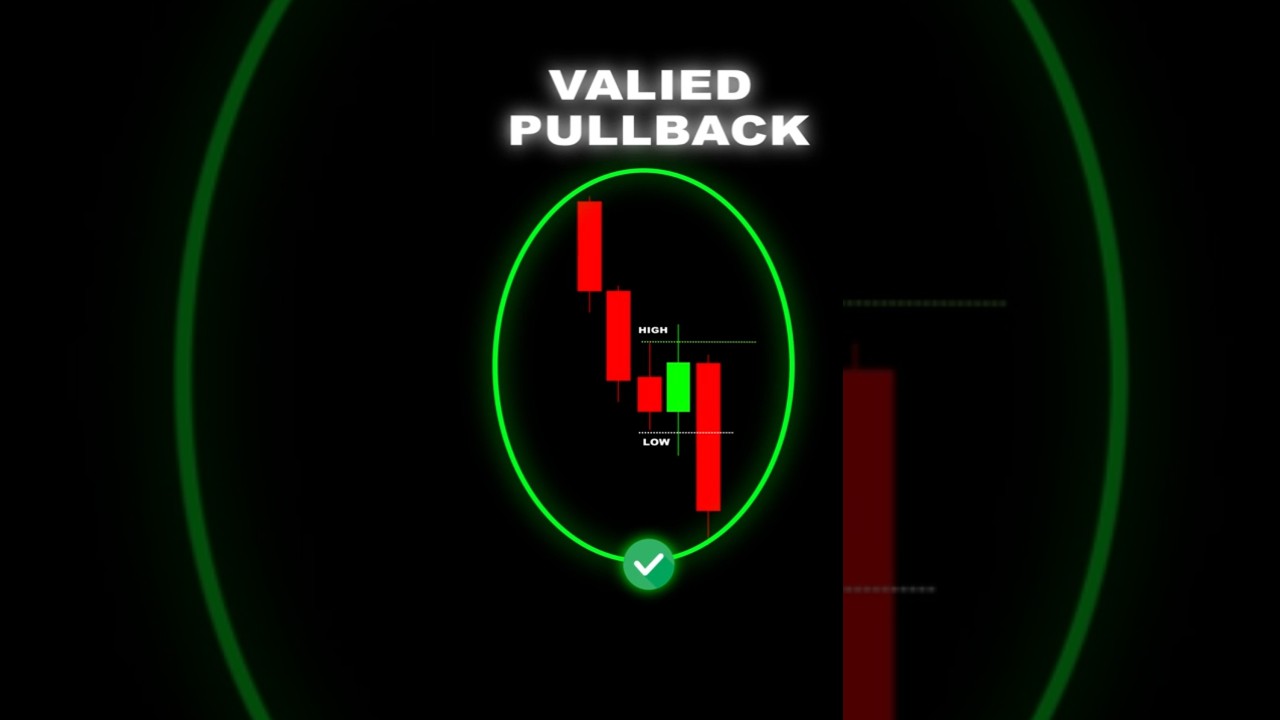 Valid Pullback vs Fake Pullback ❌ | Smart Money Concept Trading #shorts