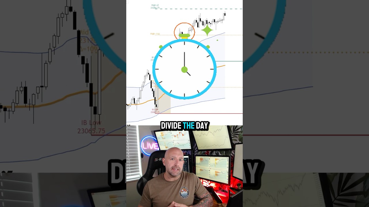 The Best Time to Trade Each Day (And Why Most Get It Wrong)