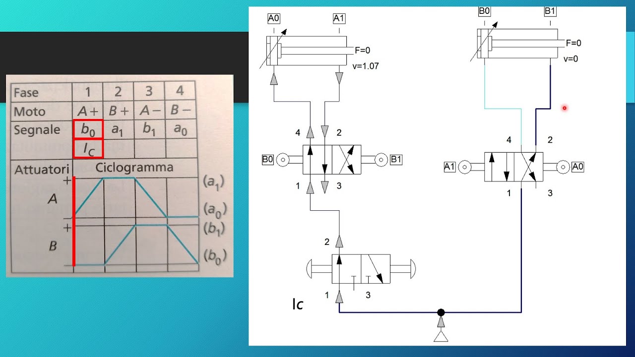 Pneumatica lezione 4