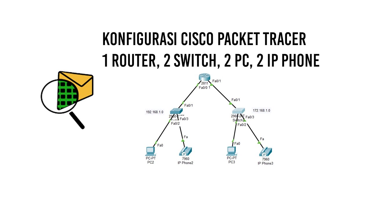 Tutorial Konfigurasi 1 Router, 2 Switch, 2 PC, 2 IP Phone | Cisco Packet Tracer