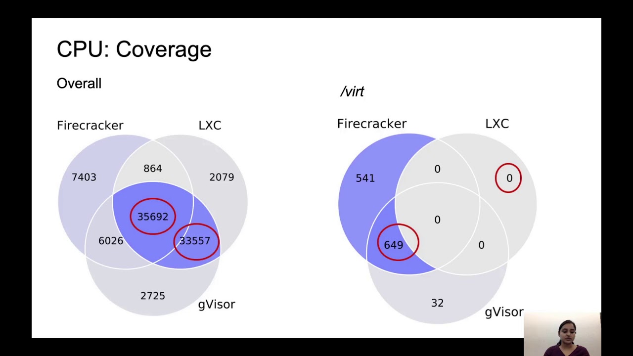 Blending Containers and Virtual Machines: A Study of Firecracker and gVisor