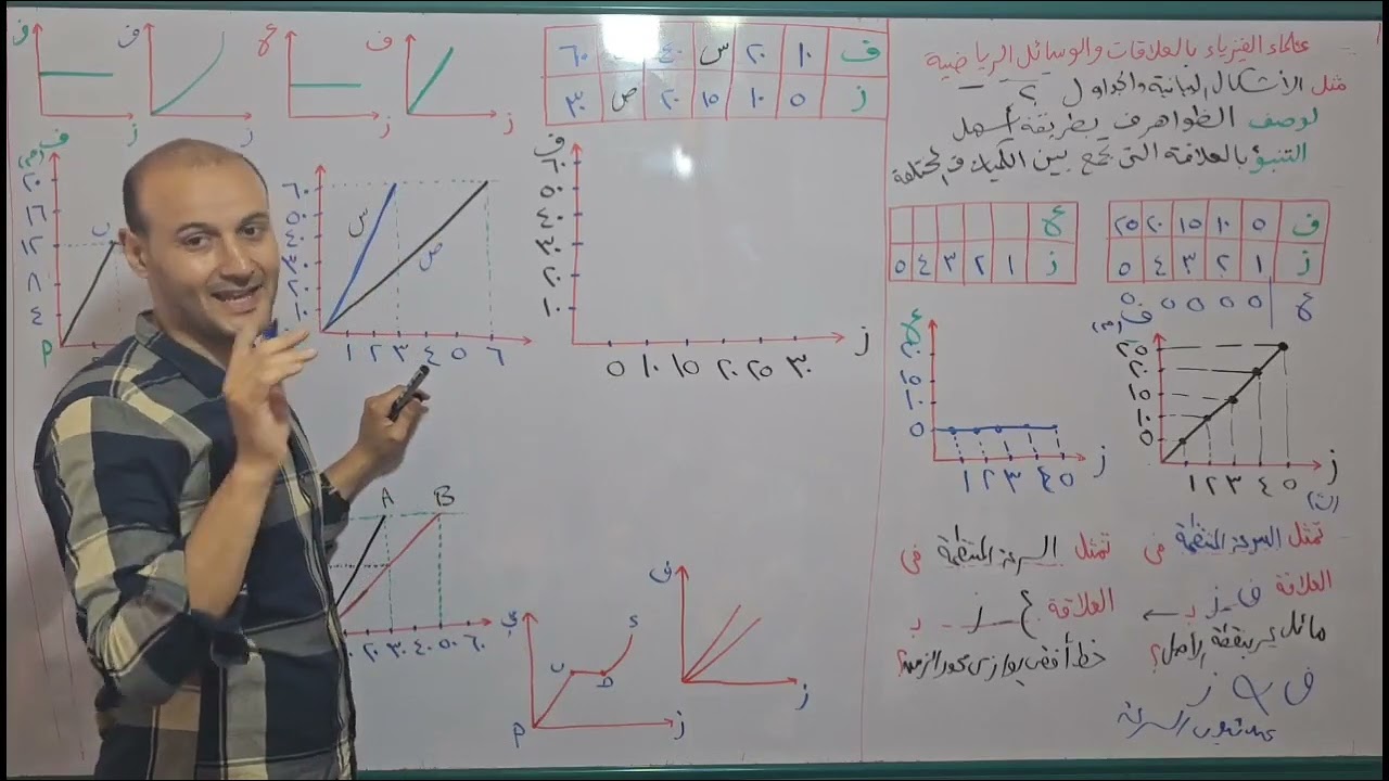 التمثيل البياني في خط مستقيم 💥💥 علوم تالتة إعدادي#أحمد_عطية
