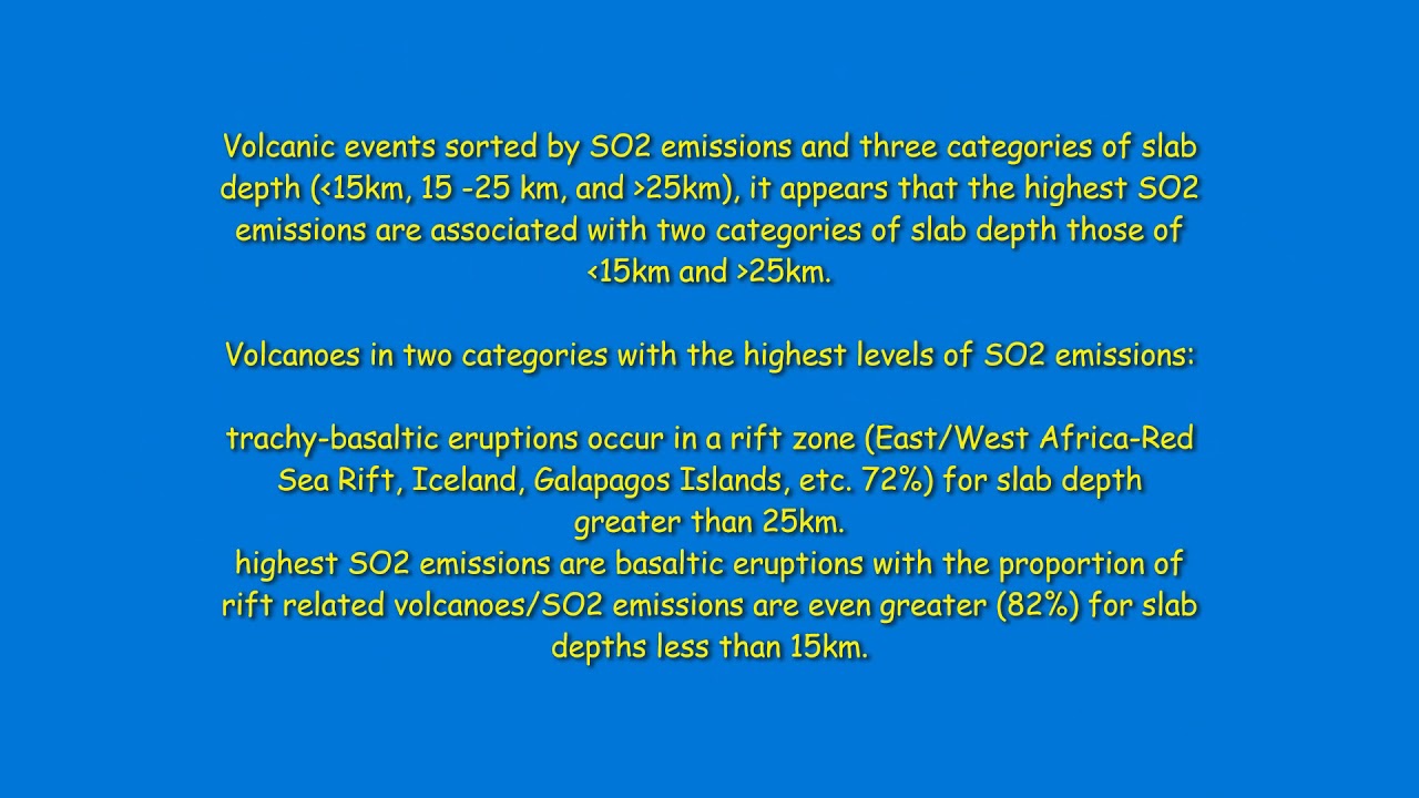 VOLCANO EMISSION OF SULFUR DIOXIDE (SO2)