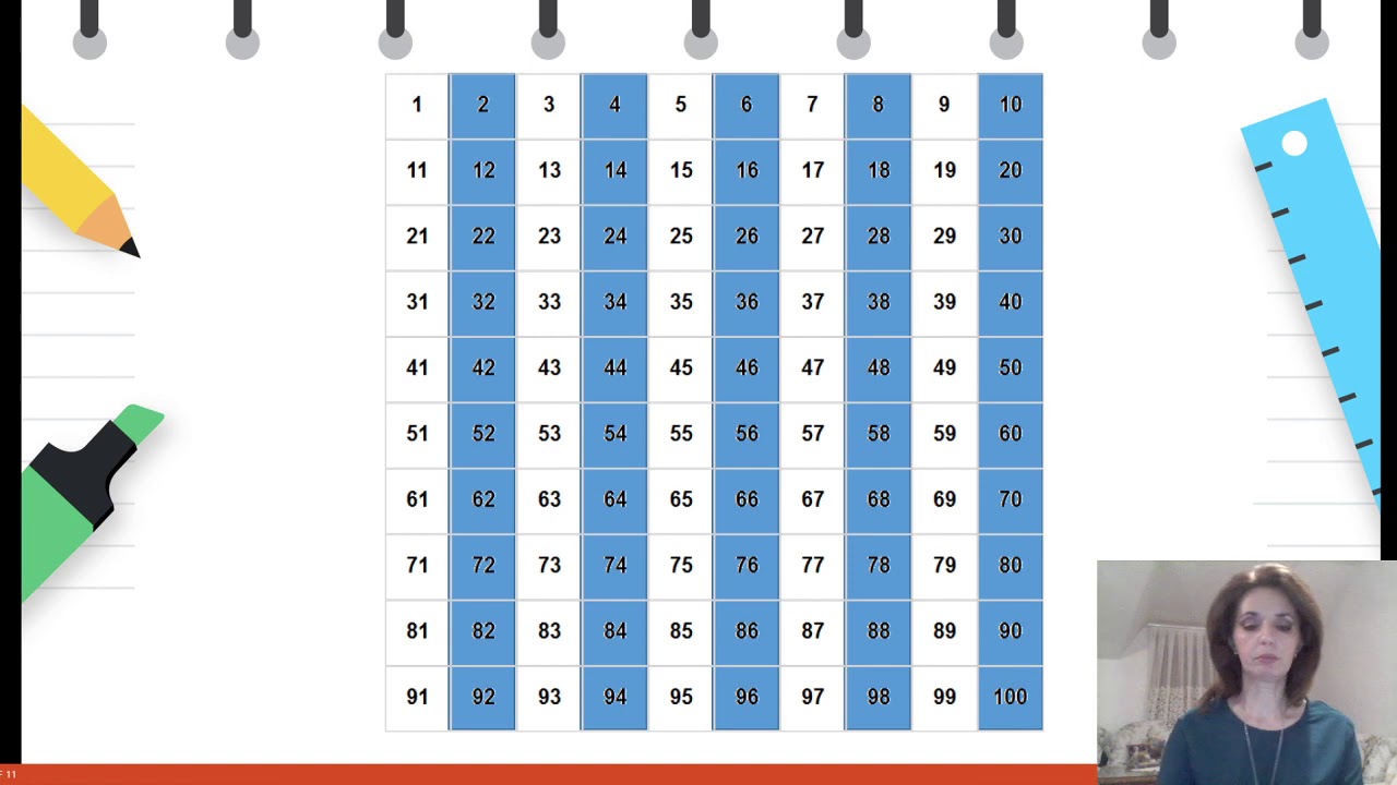 Klasa 3 - Matematikë - Numrat çift the tek