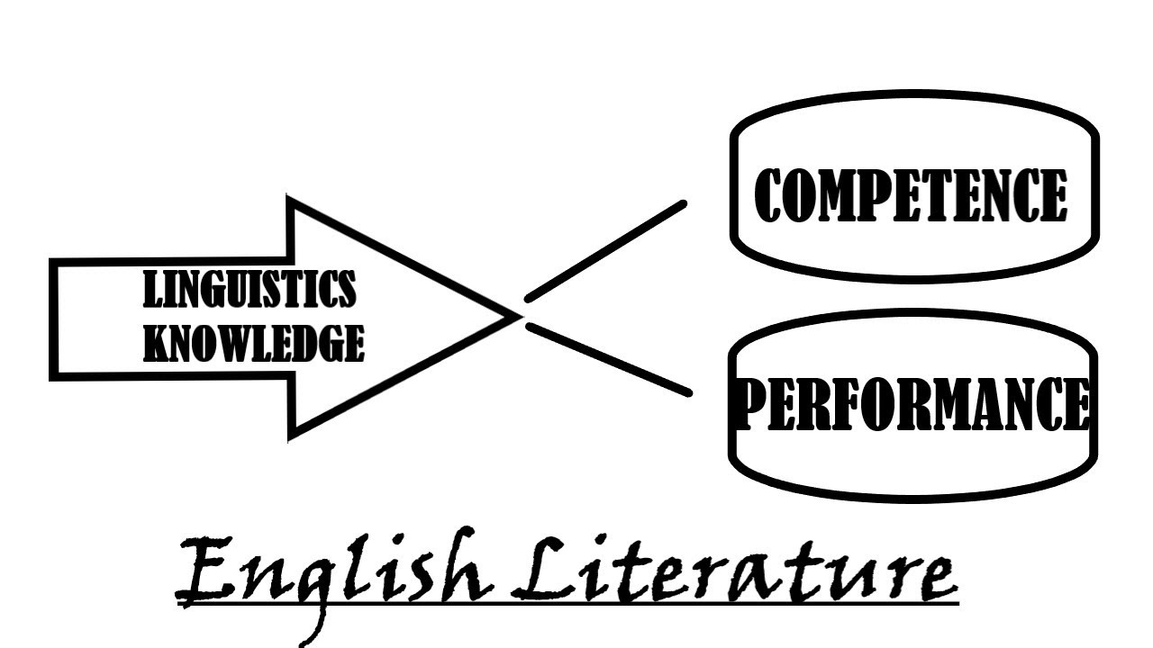 Competence & Performance - Noam Chomsky |Linguistics Knowledge |MEG 4 | Major Concepts