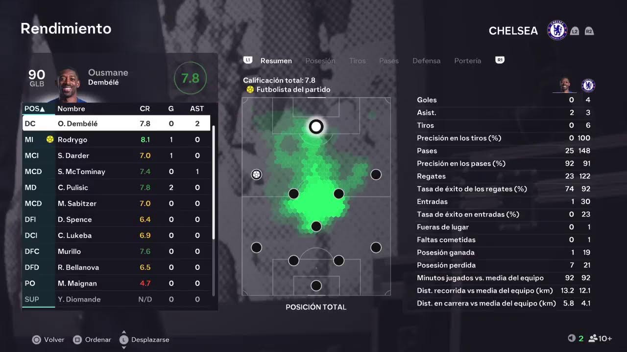 Chelsea SP vs Paris FC Jczuniga NuevoSP