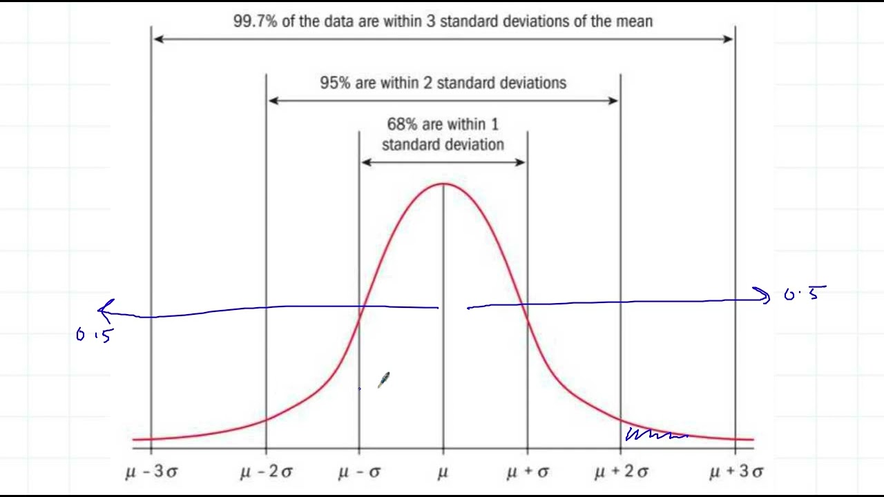 Lesson 9 Normal Distribution