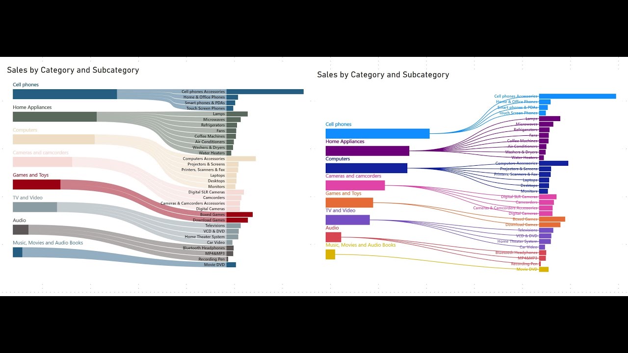 Tree Bar Visual in Power BI