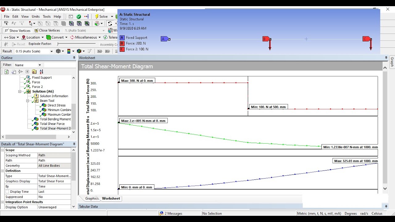 Ansys cantilever beam analysis : Shear force and Bending moment diagrams