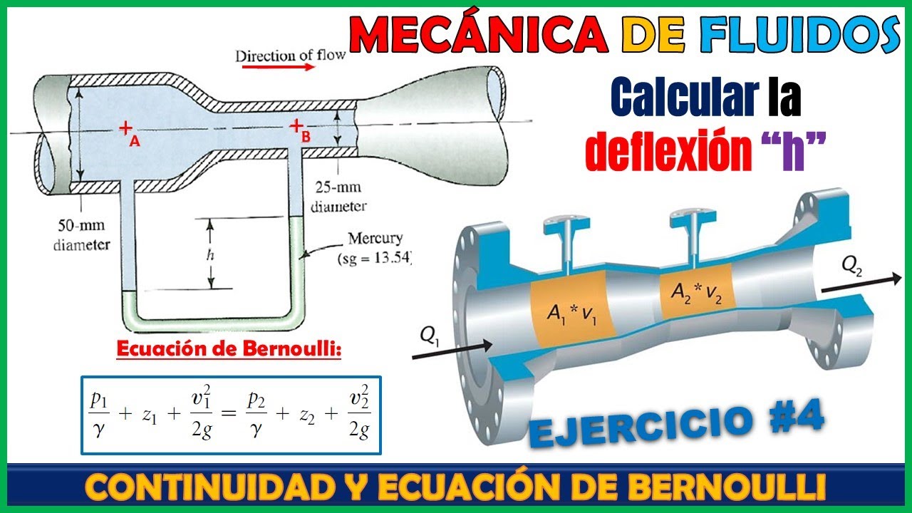 BERNOULLI EN UN TUBO DE VENTURI 🌊 DEFLEXIÓN 