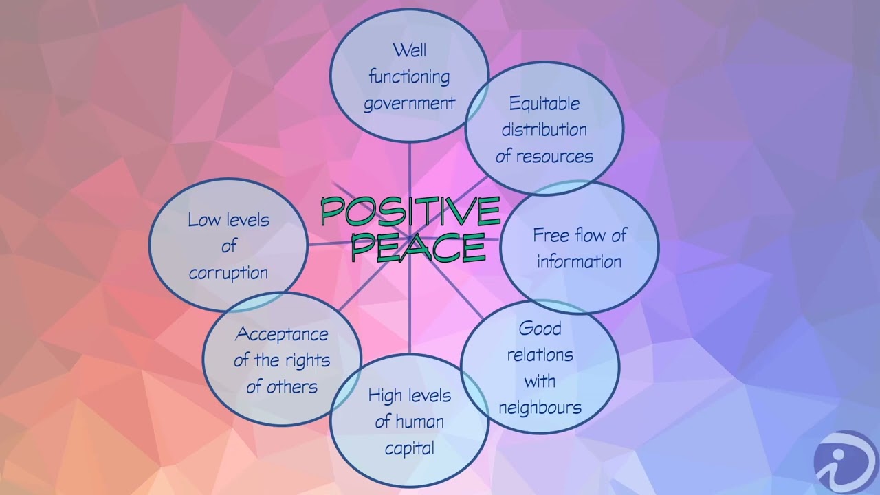 Peace || Positive Peace ||  Johan Galtung ||
