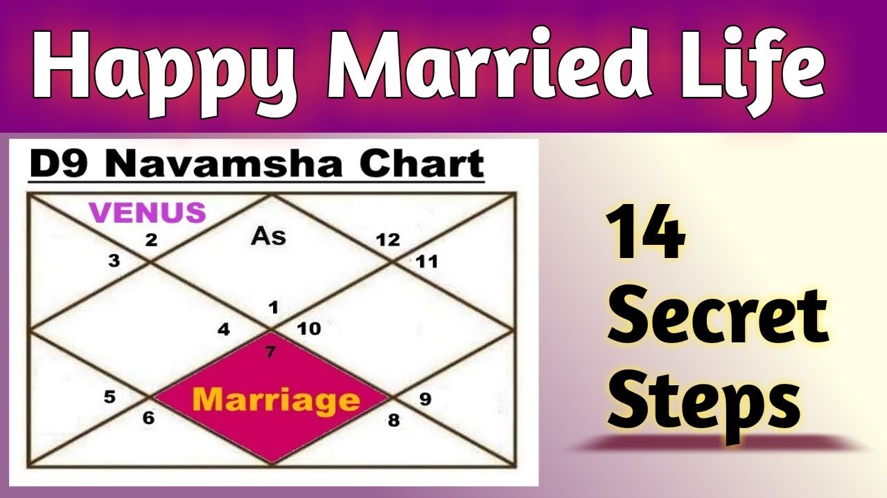 Happy Married Life in Astrology by Vedic Raj Astrology (Secret Level 14 Points)