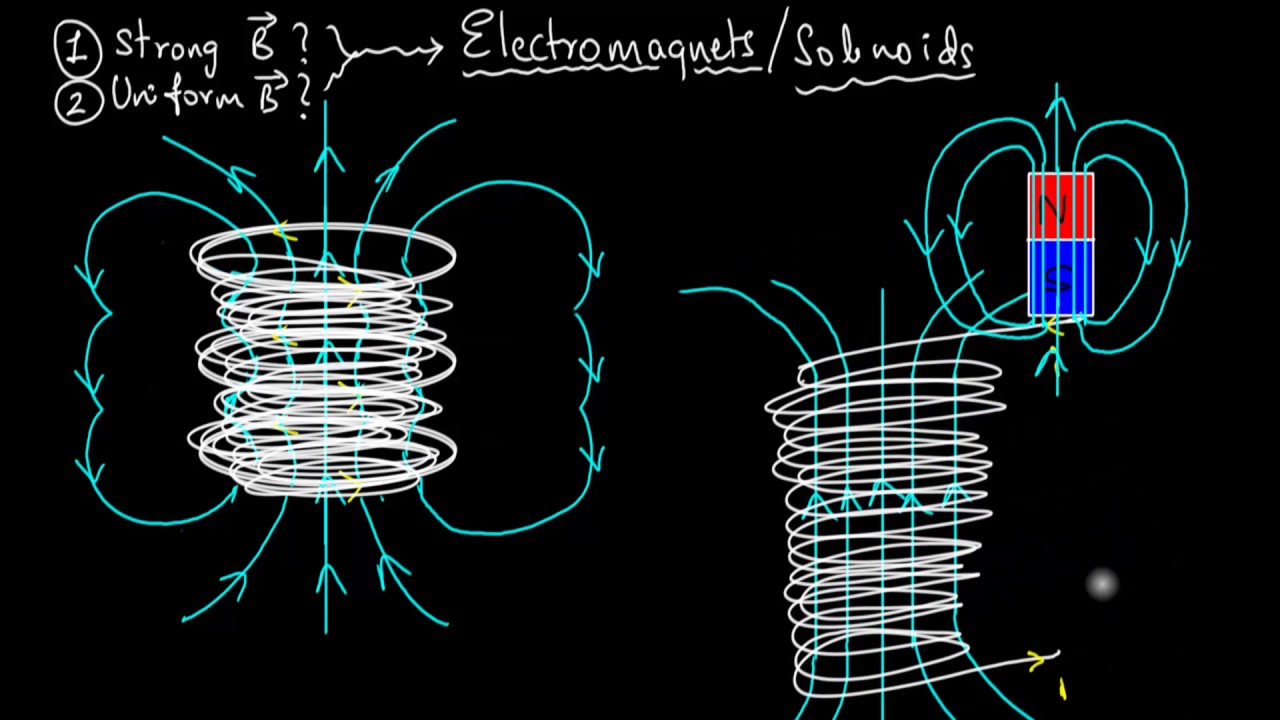 Temporary Magnets (Electromagnets)