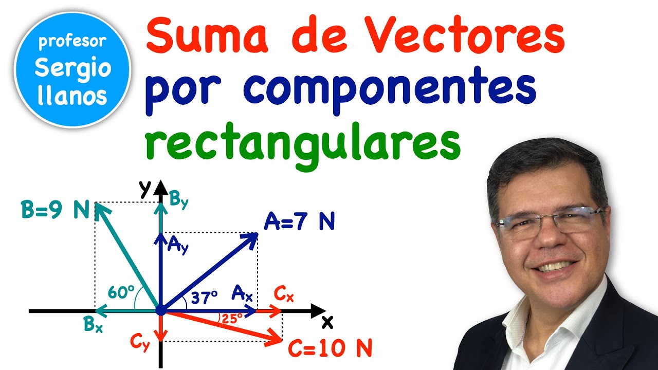 Vectores Suma por Componentes Rectangulares