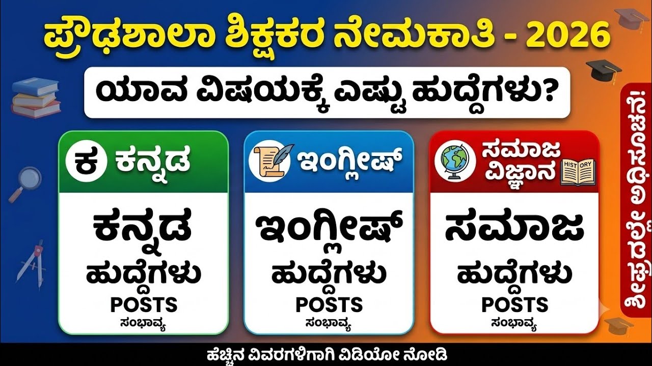 ಪ್ರೌಢಶಾಲಾ ಶಿಕ್ಷಕರ ನೇಮಕಾತಿ/ಯಾವ ವಿಷಯಕ್ಕೆ ಎಷ್ಟು ಹುದ್ದೆಗಳು?/HSTR - 2026 