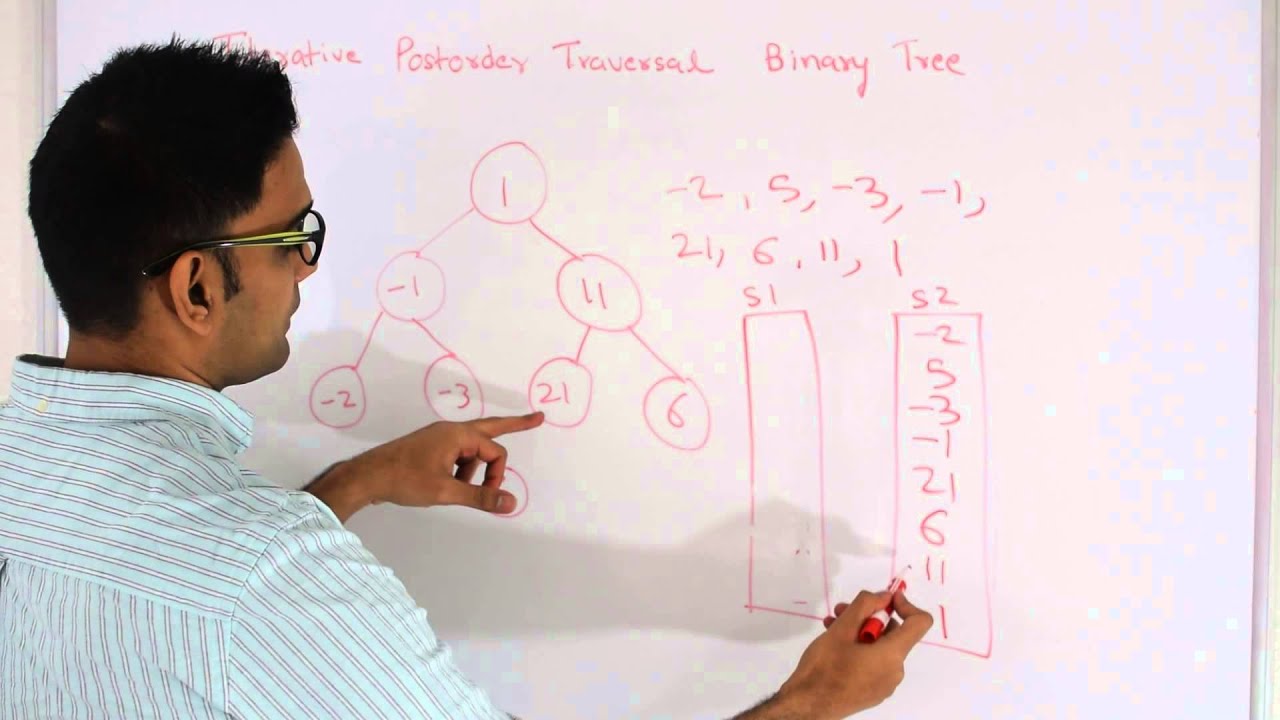 Iterative Postorder Traversal of Binary Tree