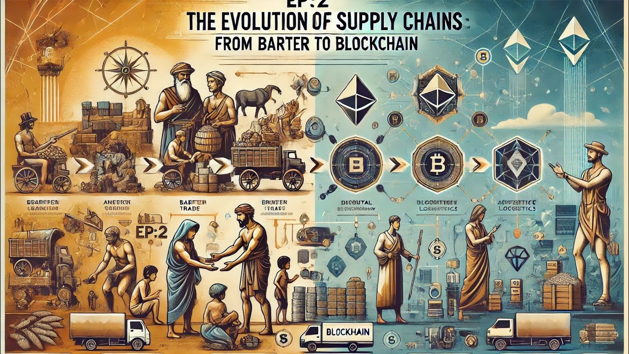 Ep:29 Strategies to Deal with Supply Chain Disruptions