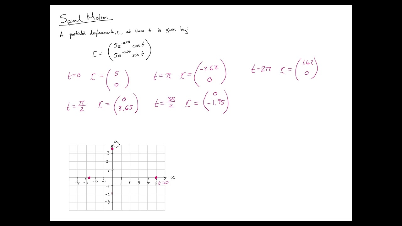 MAI HL Circular and spiral motion